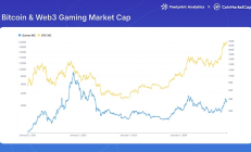 Web3 游戲 2024：牛市下的缺席者？