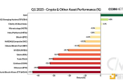 Coin Metrics：宏觀經(jīng)濟(jì)壓力下的加密市場(chǎng)