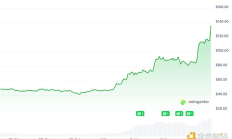 一周三倍 Dash官方總結DASH表現出色的五大原因