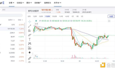 4E洞察：震蕩與重構——宏觀壓力下的加密市場一周觀察