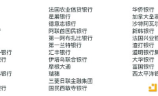 SWIFT的區塊鏈時代