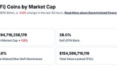 金色Web3.0日報 | 穩(wěn)定幣發(fā)行商Circle在美申請設(shè)立國家信托銀行