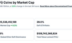 金色Web3.0日報 | Circle提交IPO申請 擬在紐交所上市