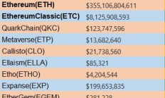 以太坊算力表,以太坊挖礦一天賺多少？