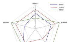 請(qǐng)對(duì)號(hào)入座：你到底是哪類鏈上玩家呢？你又適合成為哪類鏈上玩家呢？
