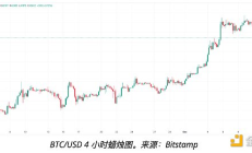 比特幣探底4萬 是下跌延續還是抄底機會