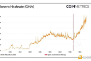 門羅幣的壓力測(cè)試與 PoW 安全風(fēng)險(xiǎn)