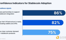 Aptos 負責人：穩(wěn)定幣監(jiān)管將成為加密行業(yè)的“下一個催化劑”