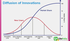 從泡沫到突破：加密行業(yè)還能否重燃變革雄心？