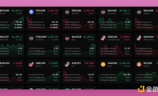 速覽九個值得關注的未發幣加密協議