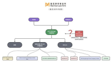 區(qū)塊鏈項(xiàng)目出海 公司設(shè)立的三大要點(diǎn)你知道嗎？
