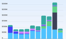 2025年代幣回購匯總：總額超14億美元 前10項目占92%