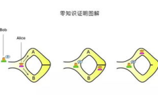 以太坊大都會(huì)時(shí)間,以太坊倫敦升級(jí)時(shí)間