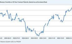 基本面再考察：目前BTC市場是典型回調還是將要走熊？