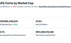 金色Web3.0日報 | 特朗普發行Meme幣引發重大法律爭議