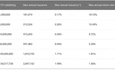 以太坊詳情,以太坊最新實(shí)時(shí)消息