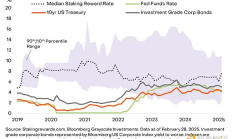 Grayscale：一文看懂質押獎勵 如何從加密資產中賺取收入