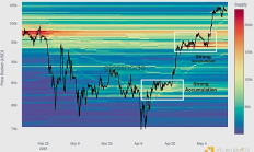 Glassnode：為何當前加密市場的現(xiàn)貨需求強勁 衍生品表現(xiàn)落后？