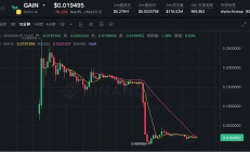 上線半日遭黑客攻擊、幣價(jià)崩盤 幣安 Alpha 新秀 GriffinAI 深陷「跑路」?fàn)幾h