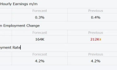 接下來盯緊比特幣三個關鍵點位：92K、87K、74K