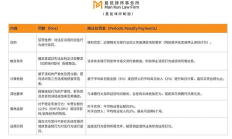 歐盟MiCA法案正式生效：一文講透Web3企業展業新規范