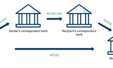 金融圈地震——SWIFT 也扛不住了