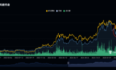 4月加密市場觀察：關(guān)稅陰霾籠罩下 比特幣完成了資產(chǎn)價格的極限測試