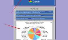 curve價格,需求或供給的非價格決定因數有哪些，如何影響需求或供給曲線的變動