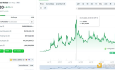 錢包發(fā)幣潮來襲？盤點(diǎn)那些即將發(fā)幣和已發(fā)幣的加密錢包