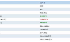 filecoin價格,fil幣3年內價格5一8萬