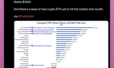 加密秩序重構(gòu)：6大變遷重塑行業(yè)格局