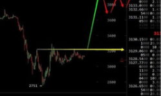 萊特幣歷史交易,以太坊歷史價格表