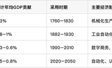 人工智能與經(jīng)濟(jì)轉(zhuǎn)型：技術(shù)驅(qū)動增長的歷史與未來
