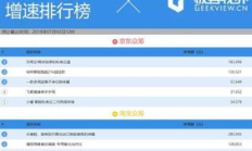 云鏈眾籌價格,項目眾籌平臺