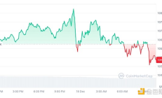 Bitfinex：2025 年中期 比特幣可能會達到 20 萬美元