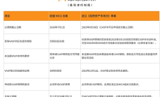 歐盟MiCA法案生效 Web3創業為何搶灘波蘭？