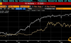 Arthur Hayes：本輪市場何時見頂？應采取哪些交易策略