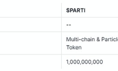 一文速覽Binance HODLer第13期空投項(xiàng)目 Particle Network (PARTI)