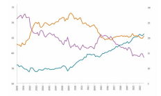 去美元化的諷刺答案：加密“殺手級應用”很可能就是美元本身