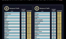 美國正式官宣對等關稅 特朗普行政令到底說了啥（全文）