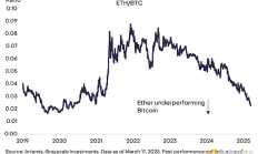 Grayscale：以太坊如何通過執(zhí)行擴容策略保持定價權(quán)