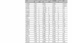 比特股價格走勢,比特股行情最新價格行情