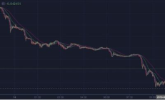 以太坊又暴跌,今日以太坊暴跌最新消息