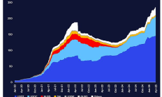 花旗銀行研報：穩定幣迎來ChatGPT時刻