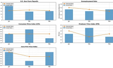 ArkStream Capital：WLFI 與 CEX-DEX 融合的權力游戲