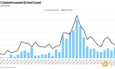 加密VC“快沒了”？未來路在何方？業(yè)內(nèi)人士觀點匯總