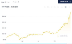 比特幣行情價格表,比特幣現在什么價格了