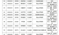 太一股交易平臺(tái),股票交易平臺(tái)哪個(gè)好