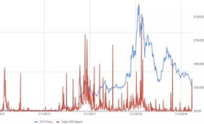 以太坊 眾籌,虛擬幣眾籌是怎么玩法