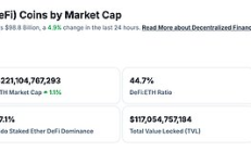 金色Web3.0日報 | Neo官方宣布將關閉Neo Legacy網絡